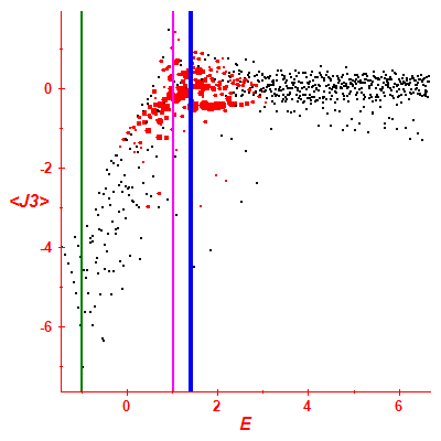 Peres lattice <J3>